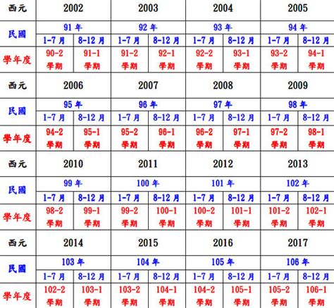 92年屬什麼|1992年是民國幾年？ 年齢對照表